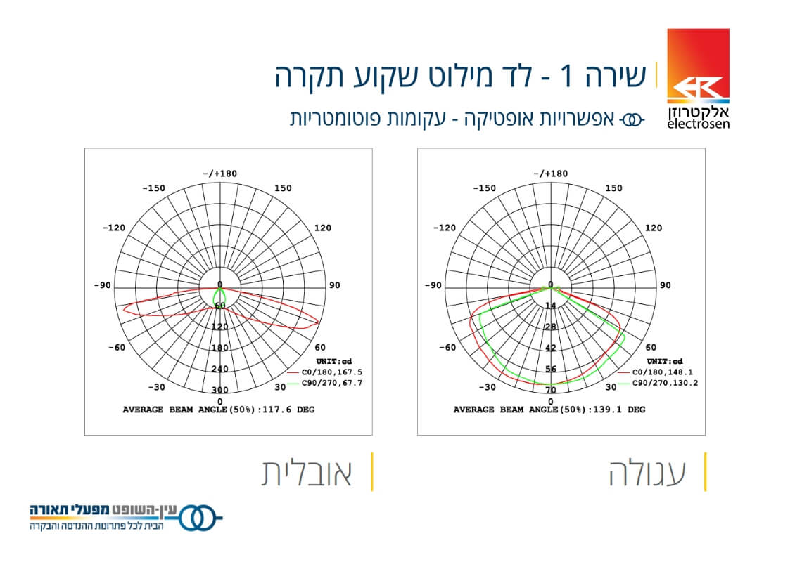 SHIRA 1